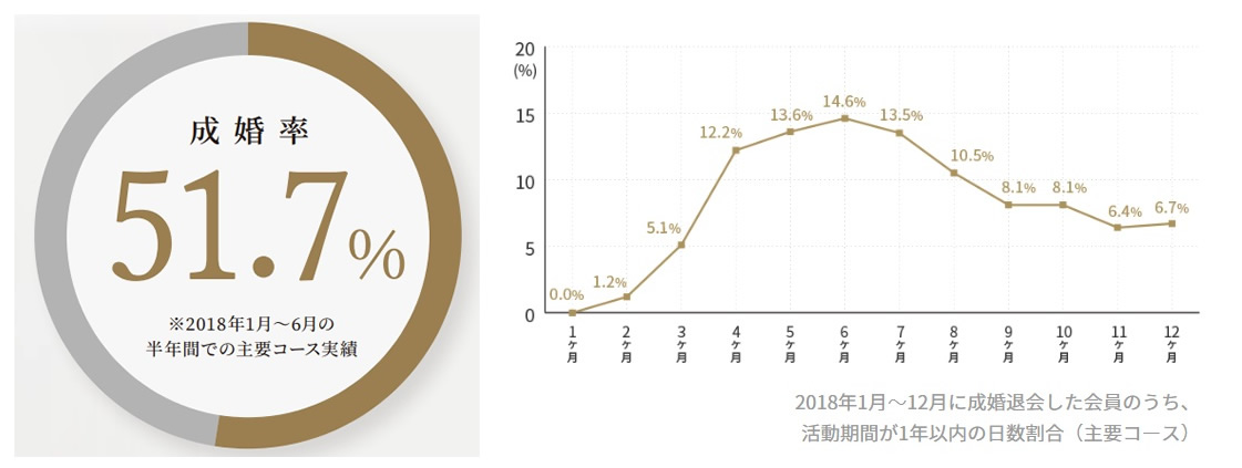 ハッピーマリッジ腸科学|腸活しながら本気の婚活